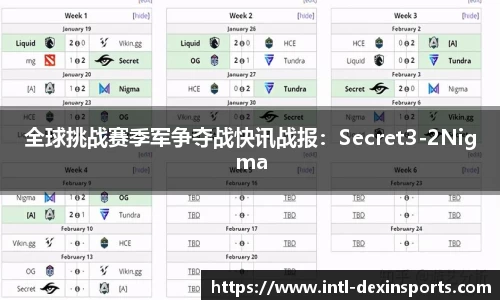 全球挑战赛季军争夺战快讯战报：Secret3-2Nigma